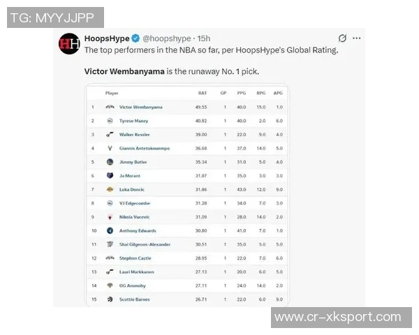 美媒最新DPOY概率分析文班亚马领先切特紧随其后阿门排名第五